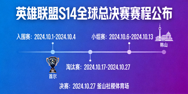 英雄联盟S14全球总决赛赛程公布新闻配图